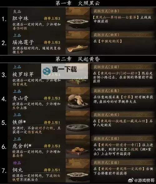 《黑神话悟空》第二回酒品收集攻略 第二章酒位置图2