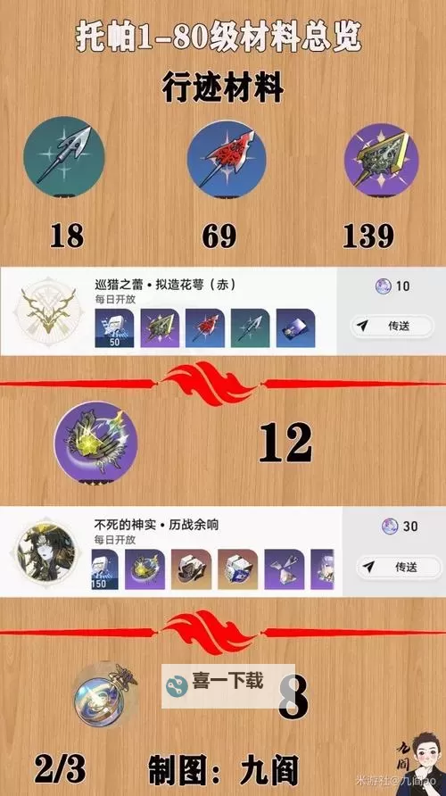 《崩坏星穹铁道》2.6托帕培养攻略图1