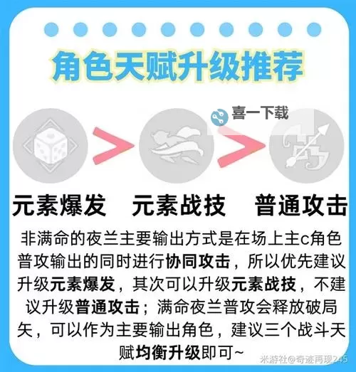 《原神》4.8夜兰养成与出装配队攻略图1