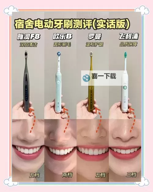 用电动牙刷放在MM位置是什么感觉：真的是清新又奇妙的体验图1