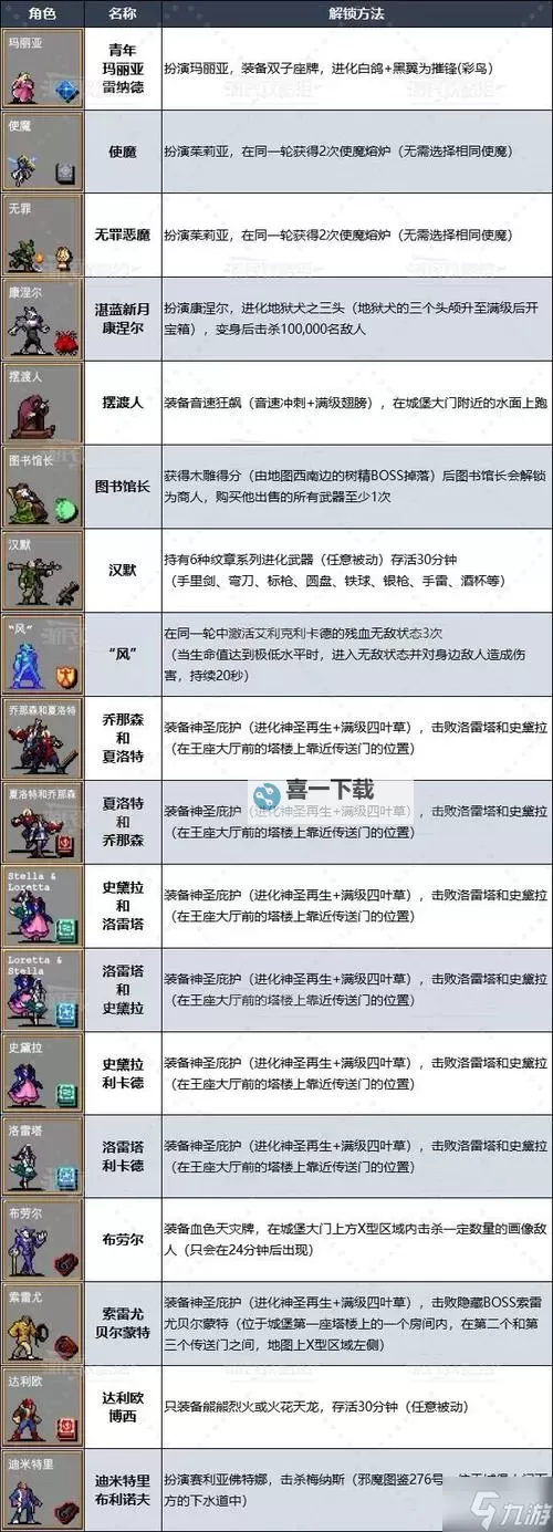 《吸血鬼幸存者》角色属性修改教程 怎么修改角色属性图2