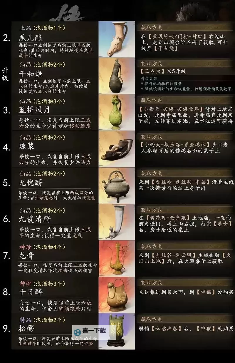 《黑神话悟空》第二回酒品收集攻略 第二章酒位置图1