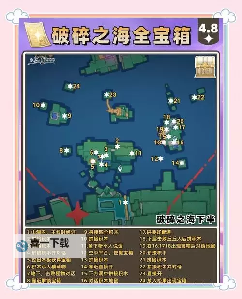 《原神》4.8星轨王城摩拉箱位置分享 星轨王城摩拉箱在哪图1