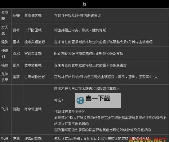 《真三国无双7》武将操作武器使用技巧与小细节图1