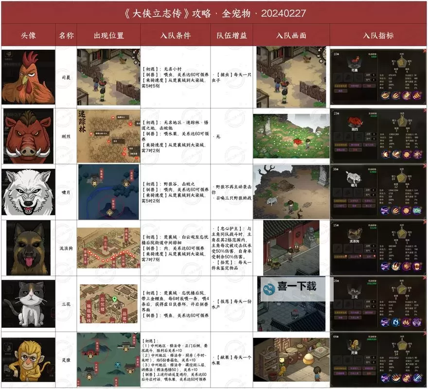 《大侠立志传》正式版伙伴家园系统介绍图1