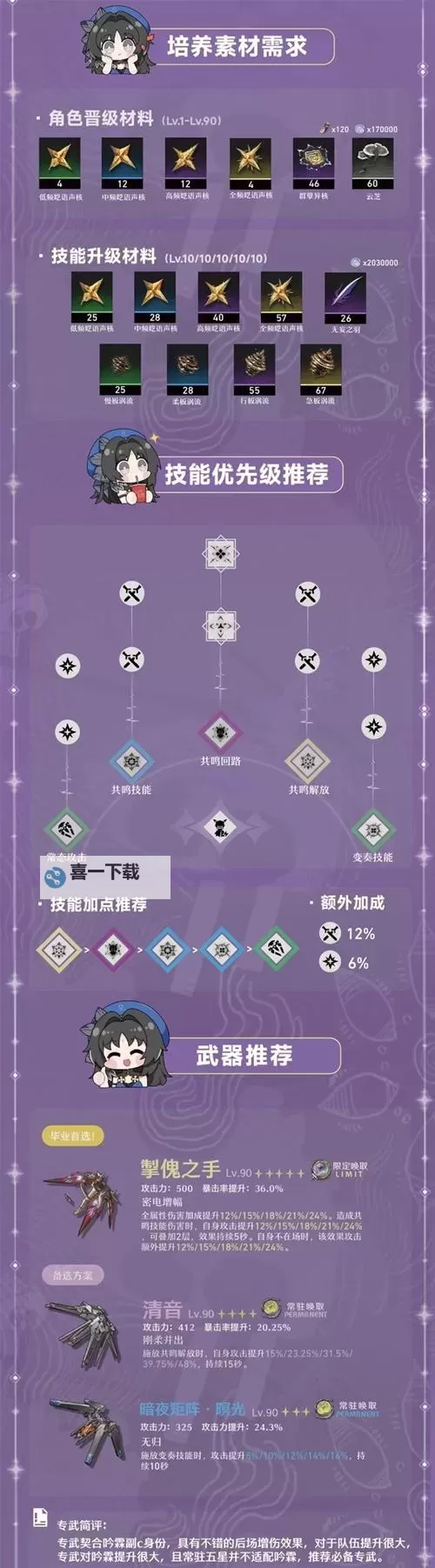 《鸣潮》吟霖声骸与配队推荐 吟霖技能加点参考图1