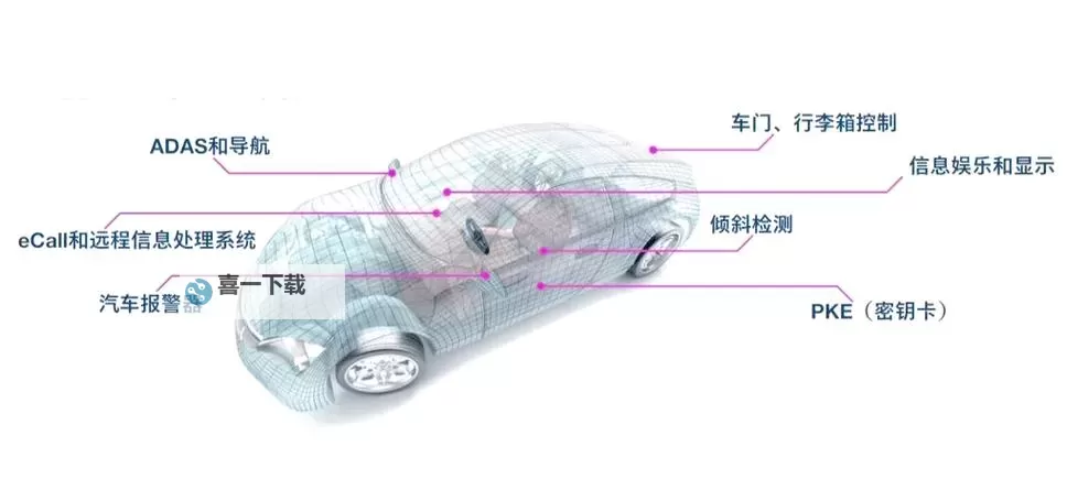 精准定位的关键：惯性导航IMU技术解析图1