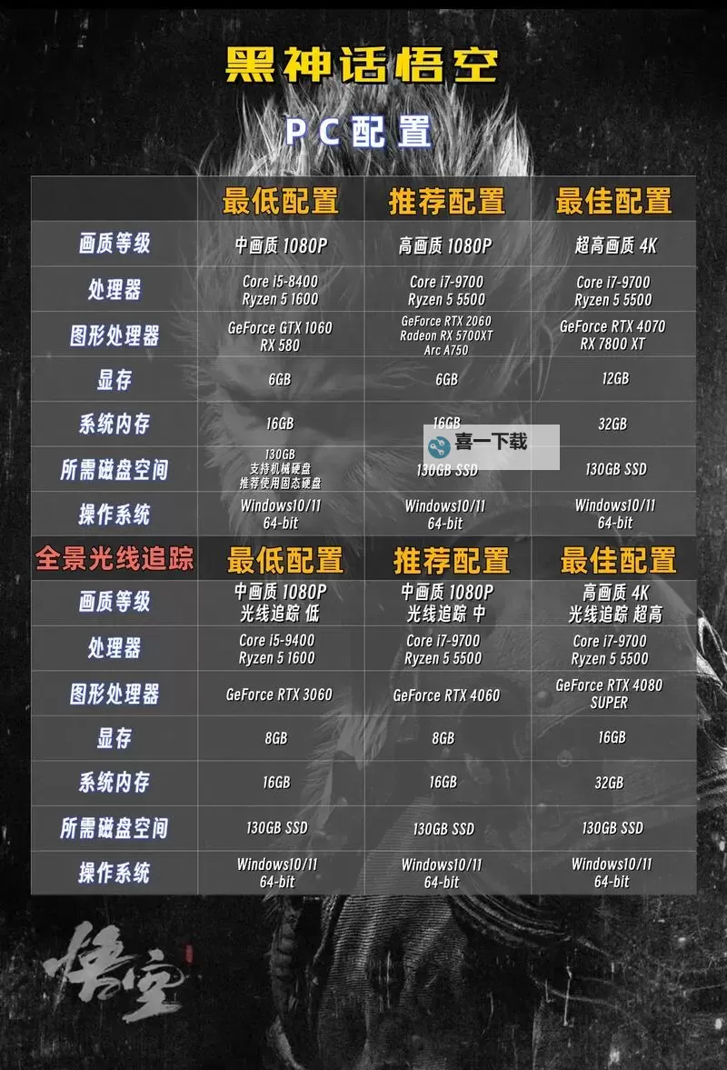 《黑神话悟空》毒爆法师流配装加点推荐图1