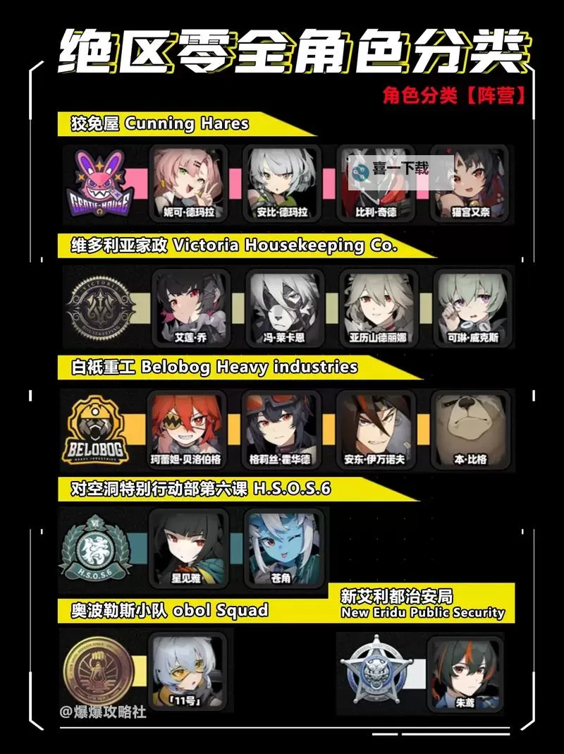 《绝区零》全S级角色培养指南图2