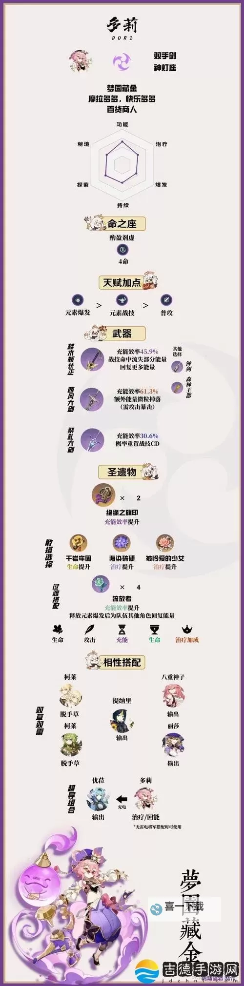 《原神》多莉站场物伤流队伍搭配教学图2