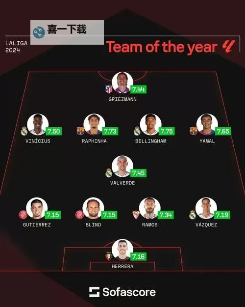 足球经理2015(FM2015) 西甲主要球队球员属性图图1