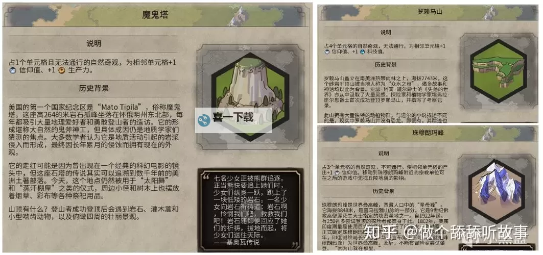 《文明6》天神级难度心得技巧详解 怎么过神图1