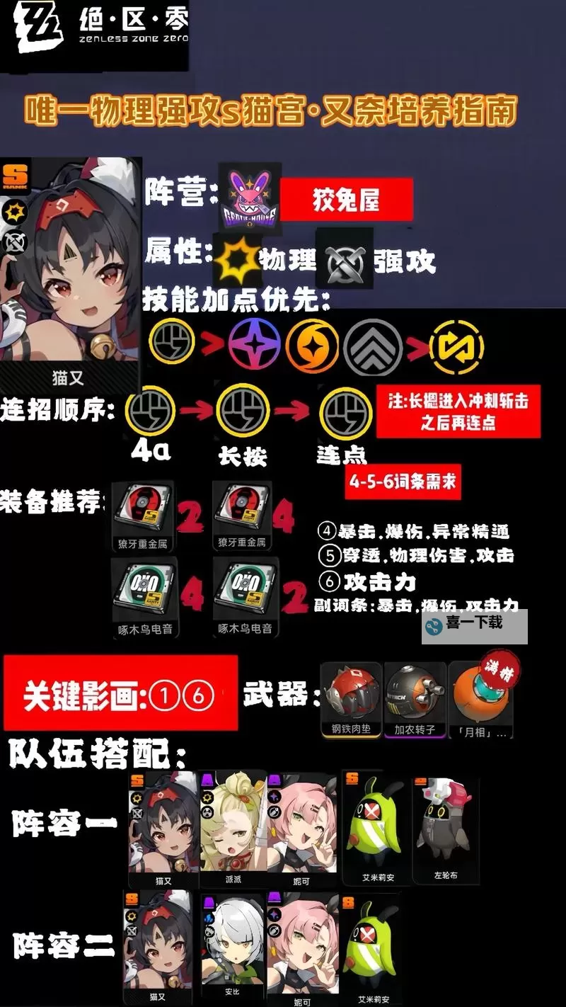 《绝区零》全S级角色培养指南图1