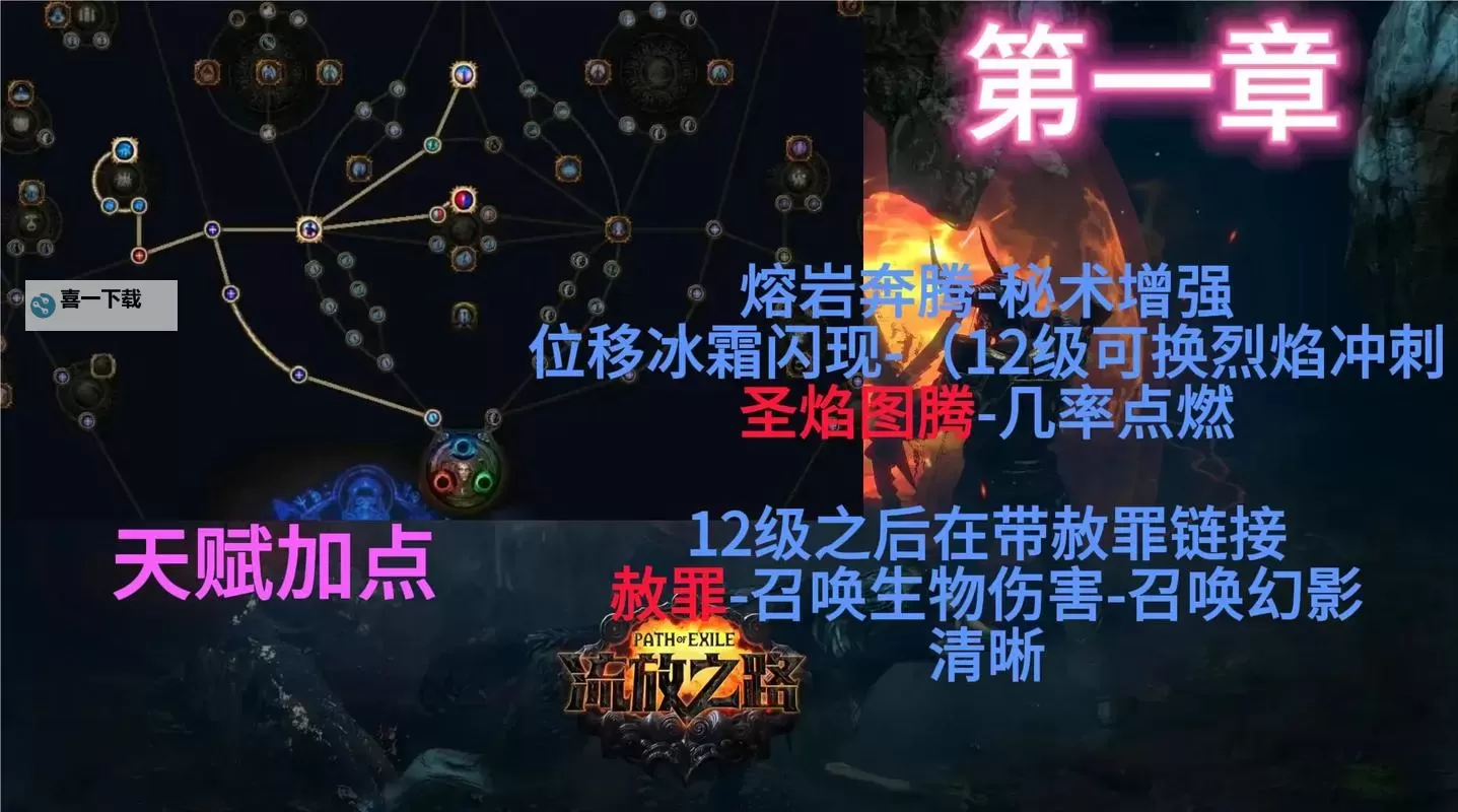 《流放之路2》女巫怒炎之灵技能石获取方式 女巫怒炎之灵技能石选错了怎么办图2