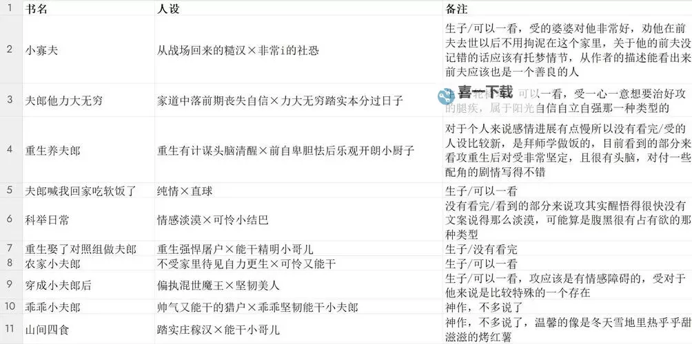 《文明6》种田流好用国家推荐及分析 种田哪个国家好用图1