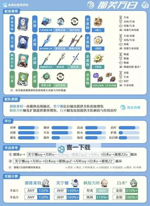 《原神》4.2新武器静水流涌之辉解析 水神芙宁娜专武介绍图1