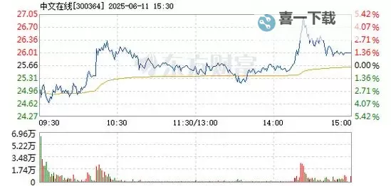 中文在线11月30日快速上涨:背后原因与市场影响分析图1