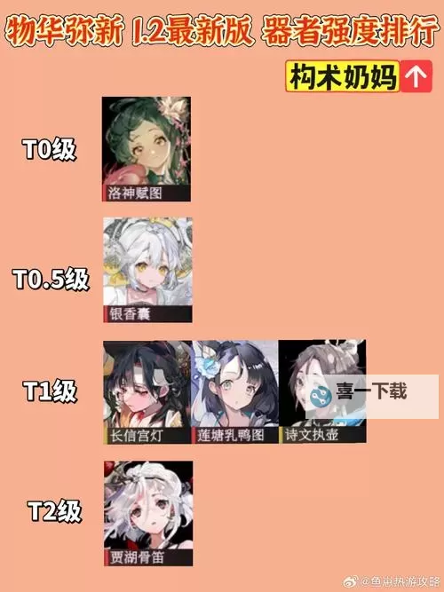 《物华弥新》器者职业强度排行榜图1