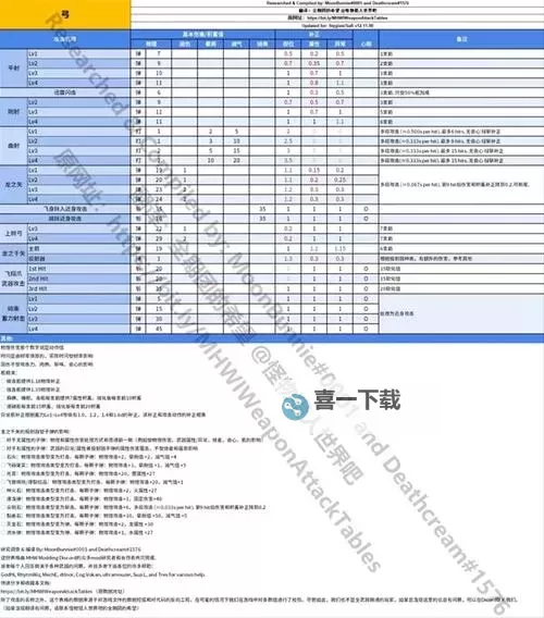 《怪物猎人世界》冰原DLC弓箭属性克制素材及配装推荐图2