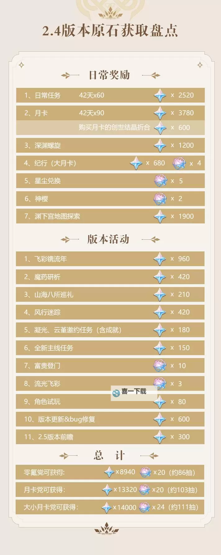 《原神》2.4版璃月身后事系列任务攻略图1