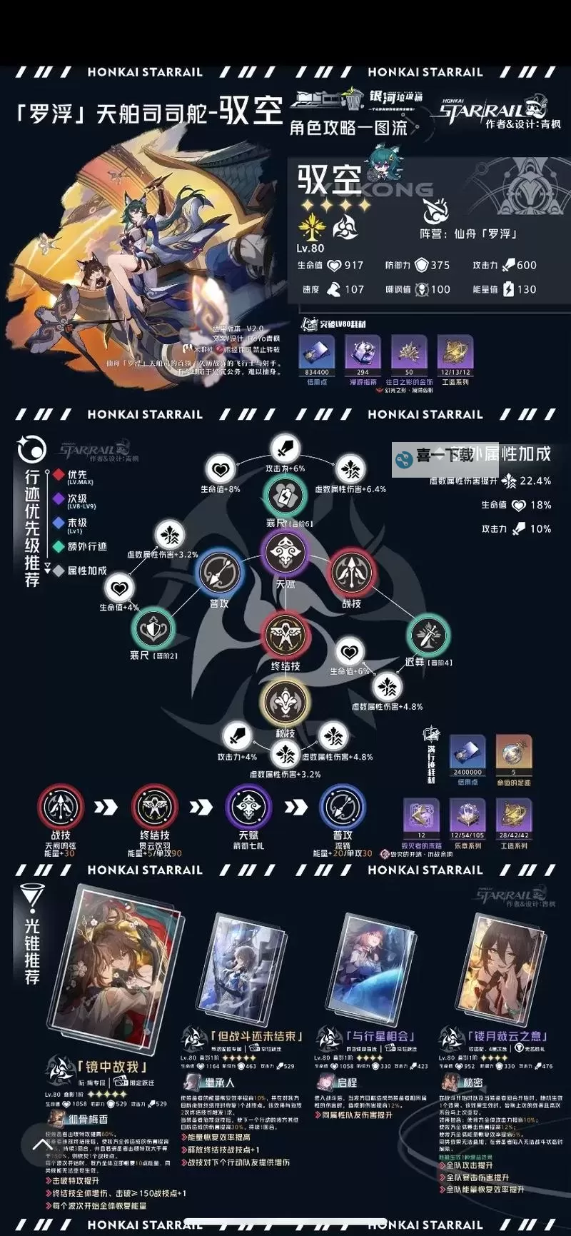 《崩坏星穹铁道》驭空队伍搭配解析图1