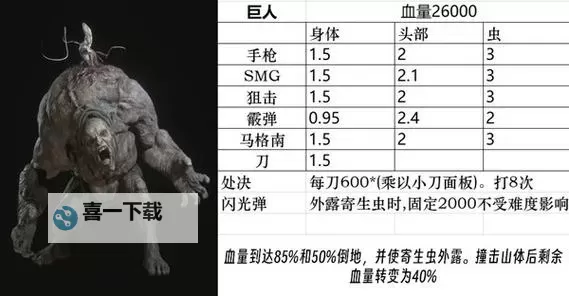 《生化危机4重制版》全BOSS攻略 BOSS打法合集图1