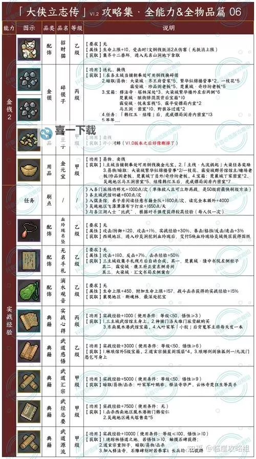 《大侠立志传》全金色武器获取方式说明图1