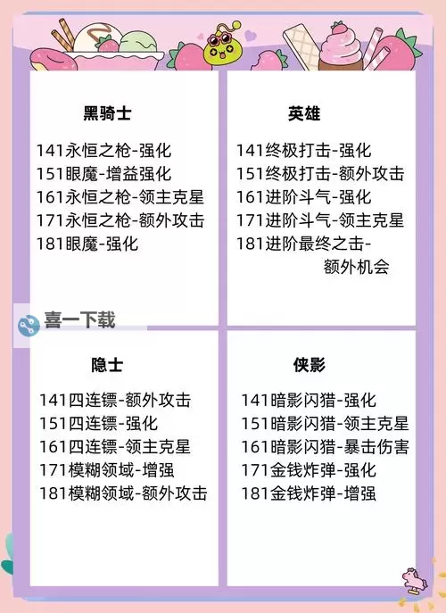 《幽浮2》强力游侠技能推荐 游侠带什么技能好图1