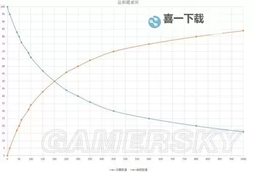 《盐和避难所》武器、道具等超全数据资料百科图1
