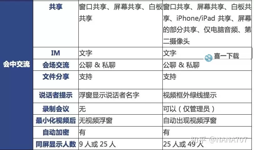 非洲Zoom与Zoom性能对比：网络连接与使用体验综合分析图2