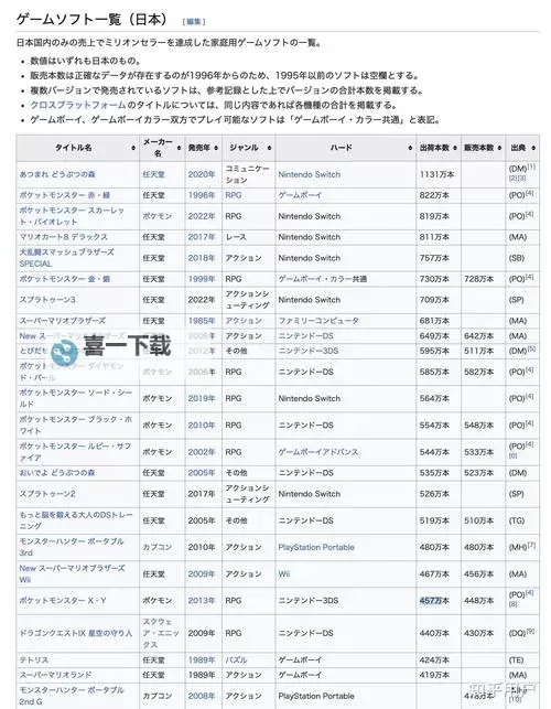《勇者斗恶龙3重制版》贤者咒文效果及习得条件一览图1