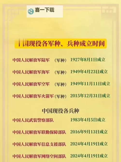 《从军》各兵种满属性一览 各兵种满属性是多少图2