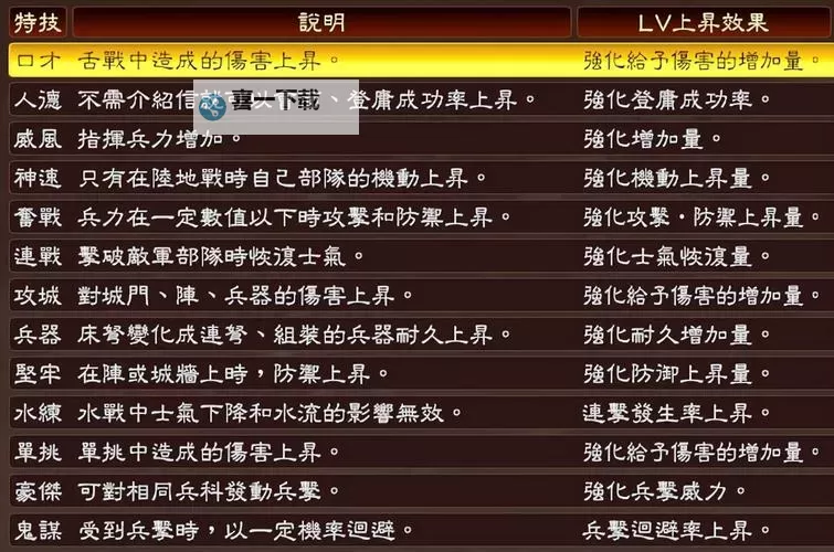 《三国志13》宝物名品效果特技一览 宝物名品数据大全图1