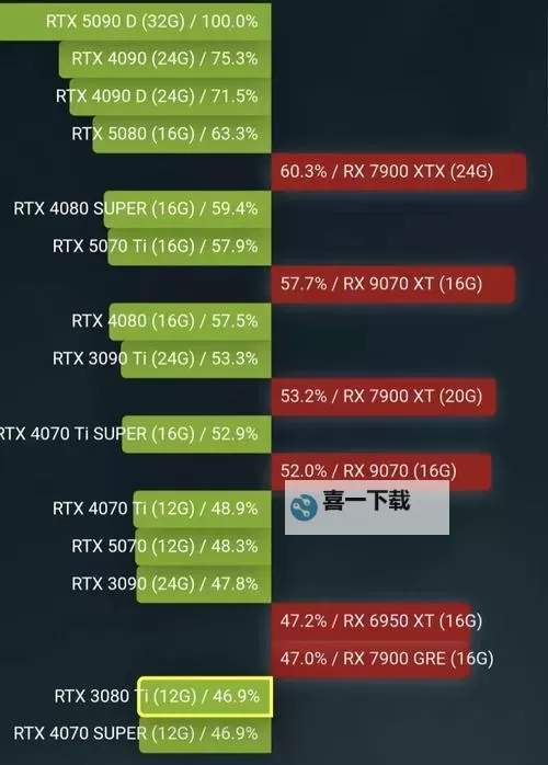 《方舟生存进化》N卡提高性能方法 N卡怎么提高性能图1