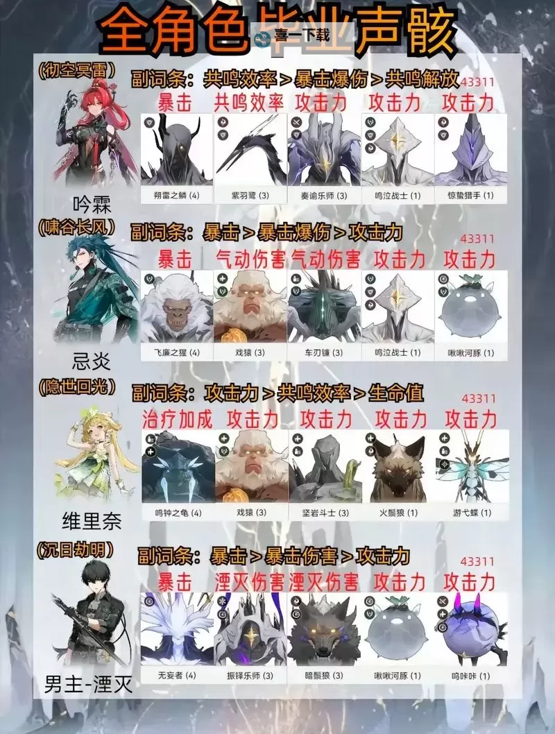 《鸣潮》夜息香位置一览图1