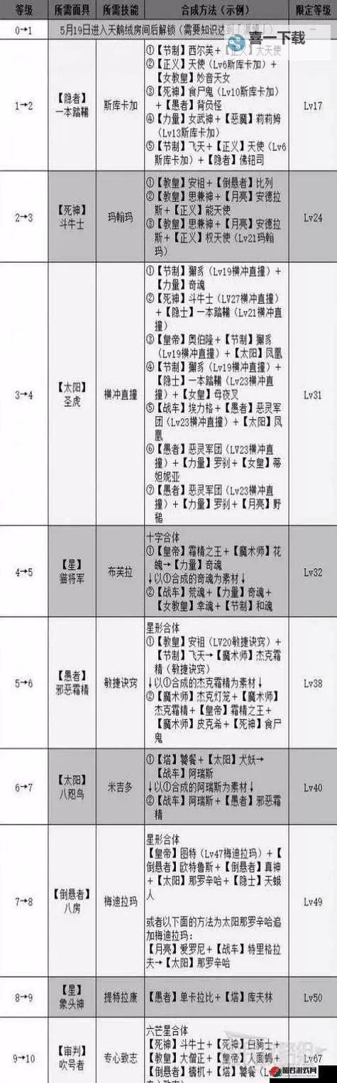 《女神异闻录4黄金版》全社群解锁条件 社群对话选项一览图1