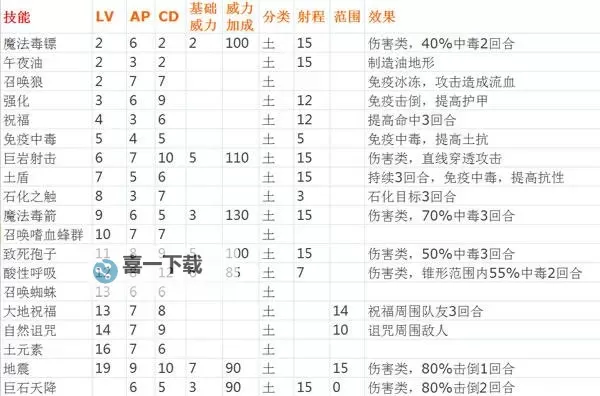 神界3:原罪 地牢水地风火机关解法图1
