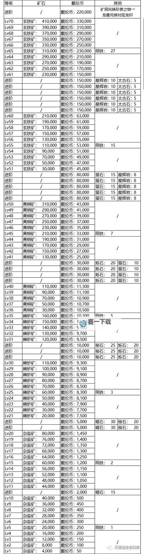 《环形战争》主线通关思路 主线关卡解法图1