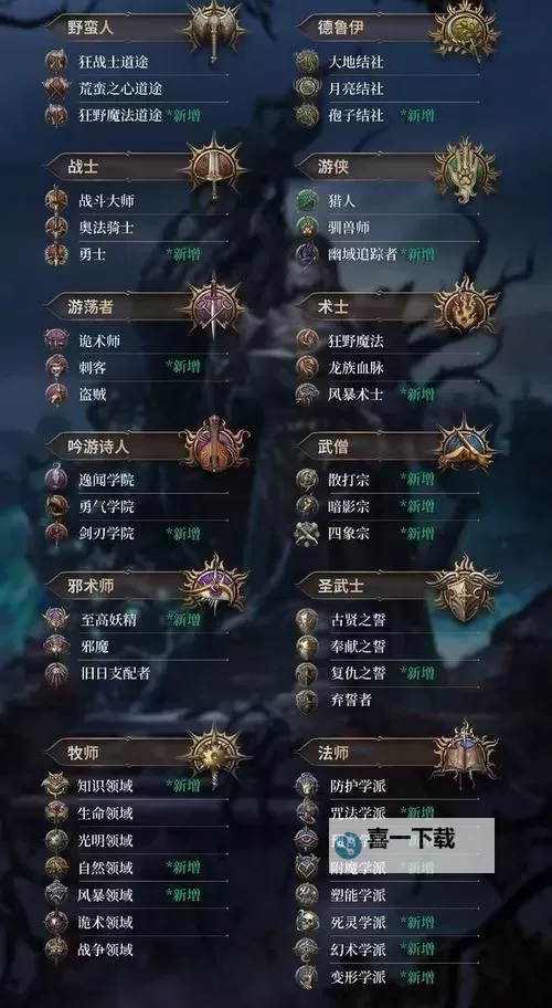 《博德之门3》战士职业能力一览 8号补丁战士有哪些职业能力图1