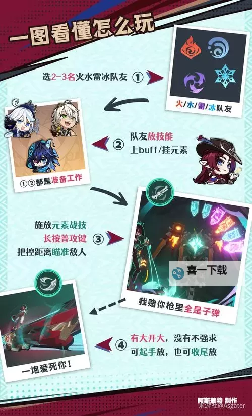 《原神》恰斯卡培养一图流 恰斯卡培养材料一览图1