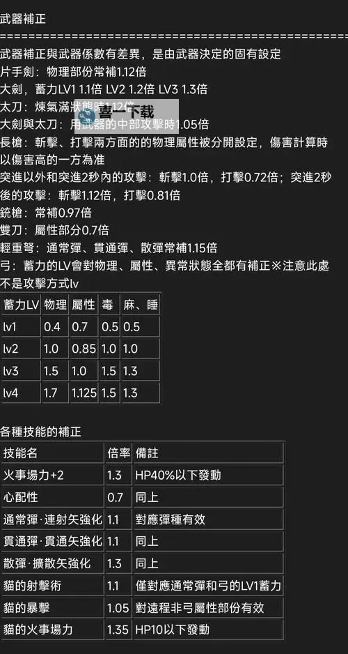 《怪物猎人XX》重弩面板图鉴 重弩性能分析图1