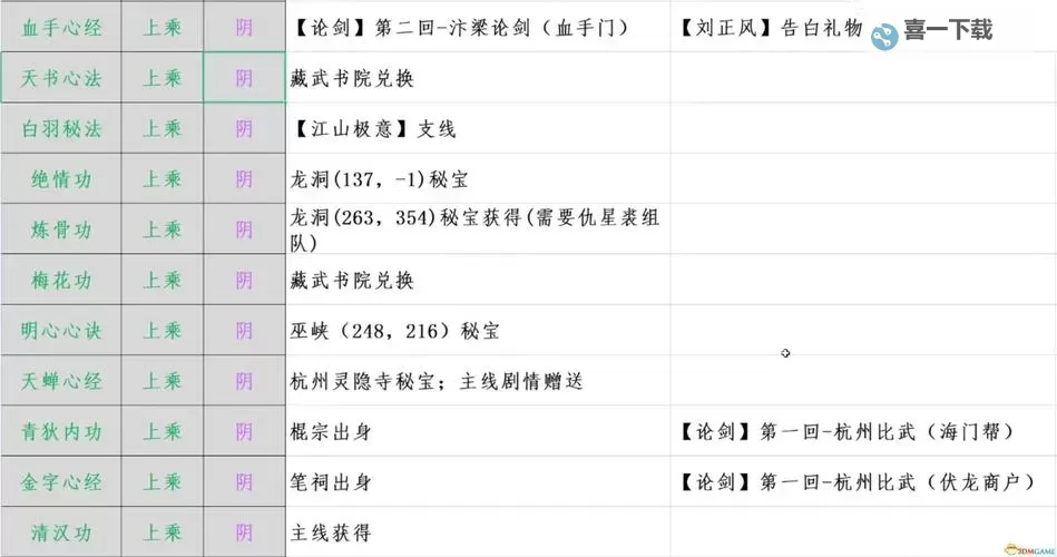 《江湖十一》全秘宝位置及解锁方法图1
