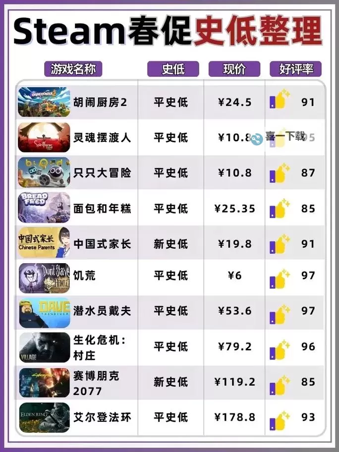 Steam春促2024规则介绍图1