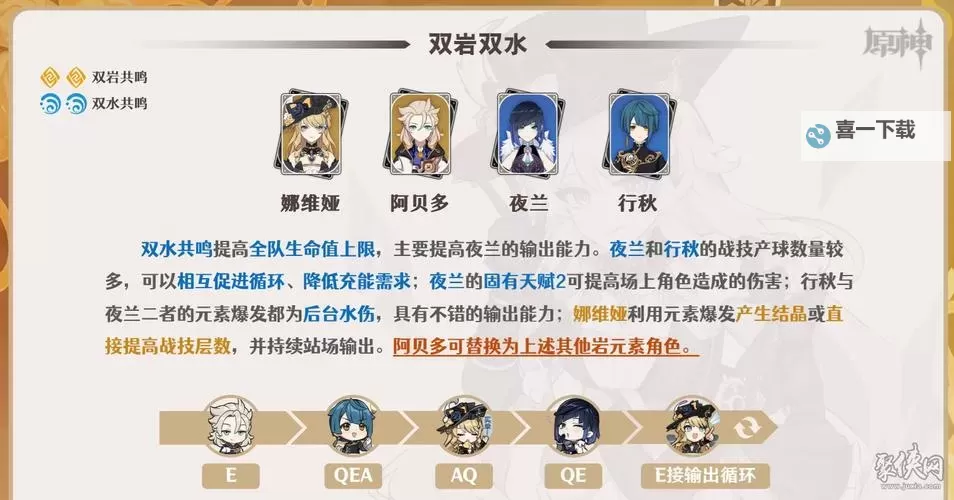 《原神》4.8娜维娅技能解析与出装配队推荐图2