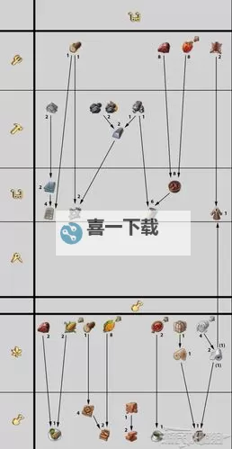 《纪元1800》资源获取方法及相关产业介绍 啤酒花怎么获得图1