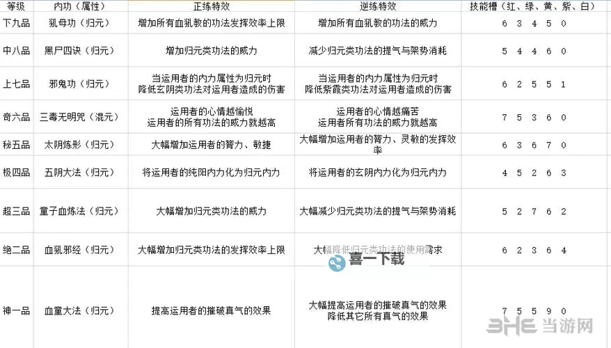 《太吾绘卷》血犼教入门玩法教学图1