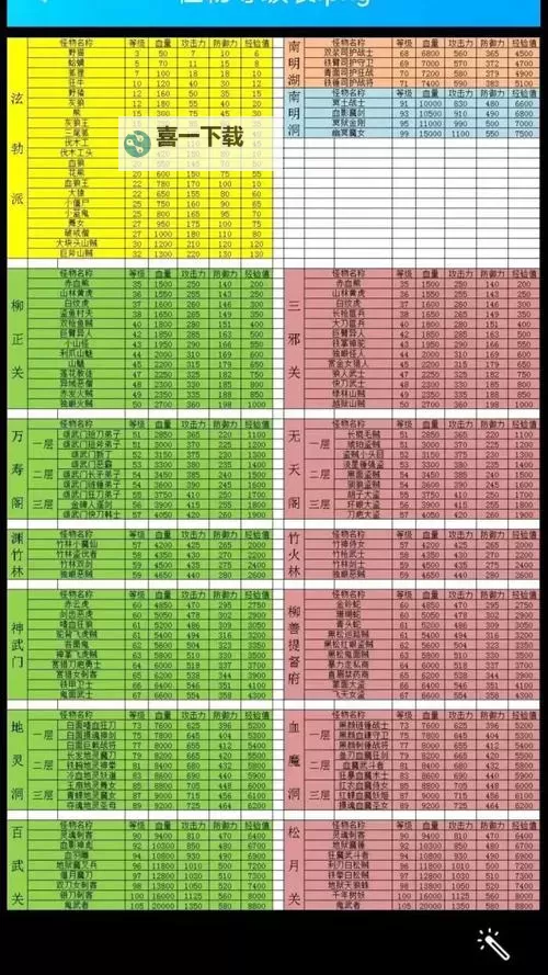 《江湖墨世录》怪物系统介绍  《江湖墨世录》怪物怎么分类的？图2