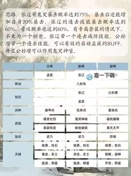 《三国群英传:鸿鹄霸业》武将攻略:张辽阵容搭配推荐!图1