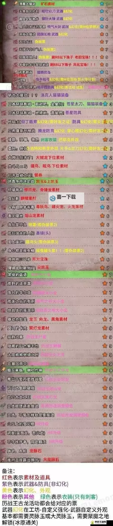 《怪物猎人荒野》斗技大会奖励及防具图鉴 斗技大会装备介绍图1