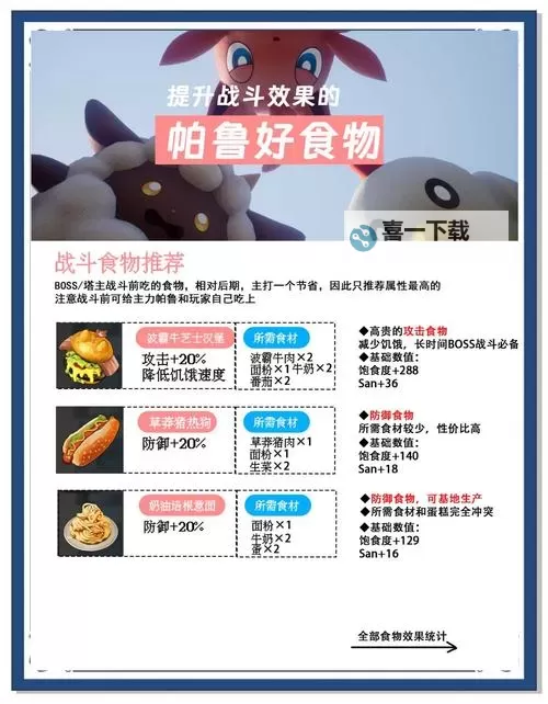 《幻兽帕鲁》蛋糕快速自动化攻略 幻兽帕鲁蛋糕怎么快速获得图1